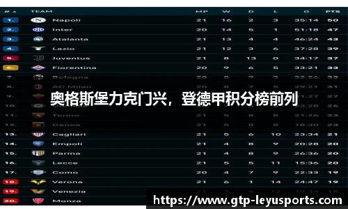 奥格斯堡力克门兴，登德甲积分榜前列